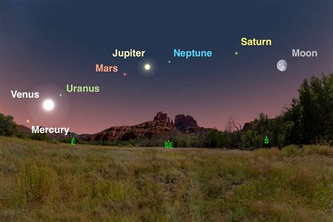 A Look at Sky in 2025 .